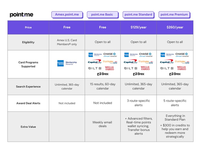 amex chart